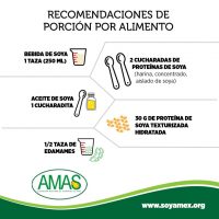 Post Facebook Asocación Mexicana de alimentos de soya (13)