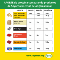 Post Facebook Asocación Mexicana de alimentos de soya (2)